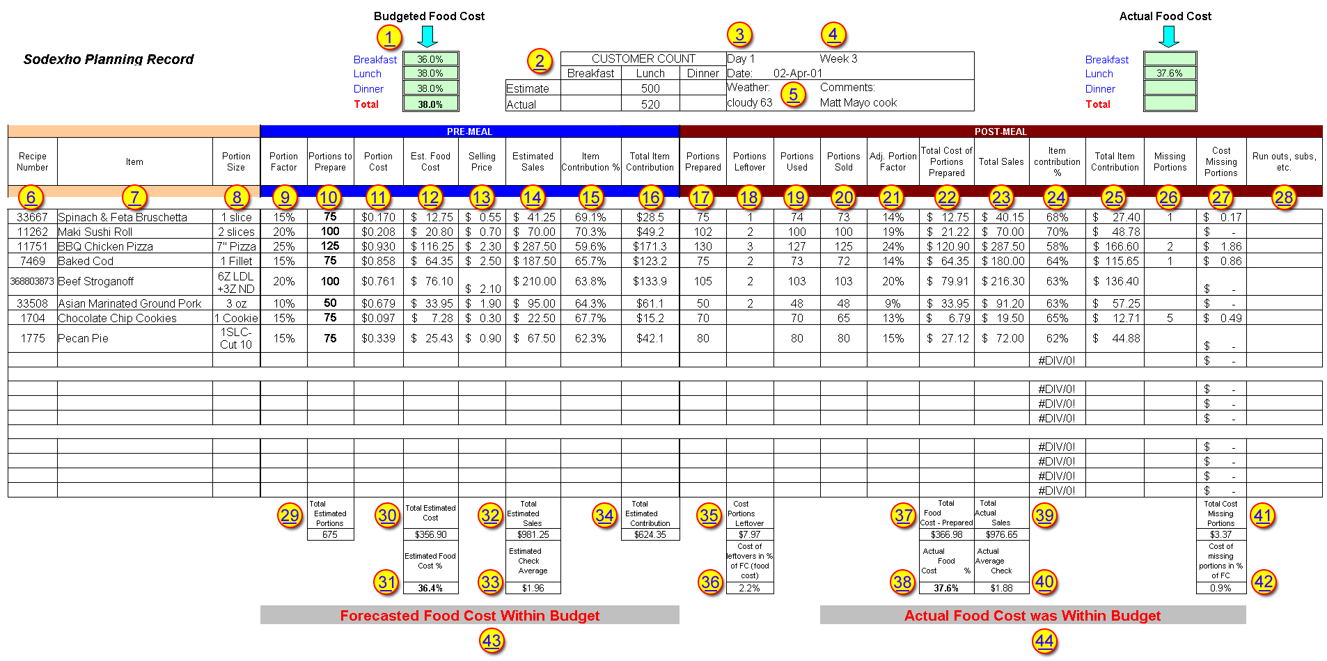 Sample Planning Record